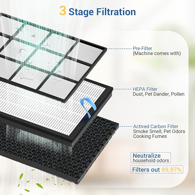 2 Pack Vital 200S Replacement Filter Set, H13 True HEPA Filter with High-Efficiency Activated Carbon, Compatible with LEVOIT Vital 200S & 200S-P Air Purifier, 200S-RF, LRF-V201-WUS, White