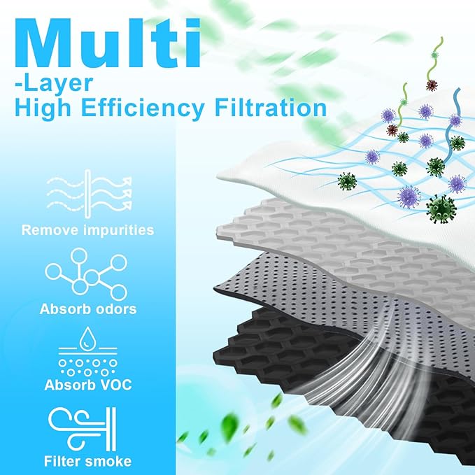 6-Pack Premium Refrigerator Air Filter Replacement, Carbon Activated Filter Compatible with Frigidaire PAULTRA Pure Air Ultra and Electrolux EAFCBF Fridge for 242047804, 242047801, 242061001