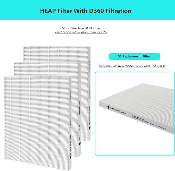 3 Pack D360 True HEPA Replacement Filter, Compatible with Winix D360 Air Purifier, Part Number 1712-0101-02, 3 True HEPA Filter Only (3 Pack HEPA)