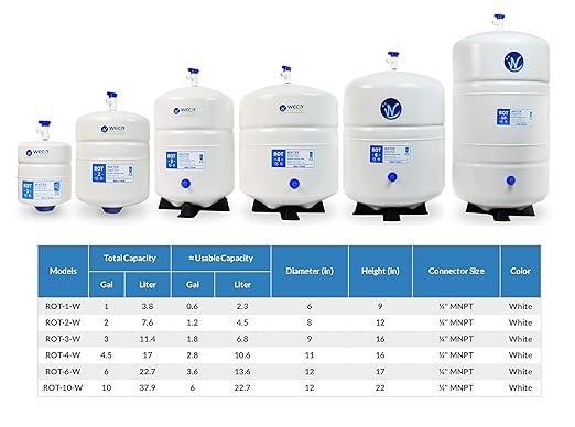 Pressurized Water Storage Tank - Reverse Osmosis Water Tank with Stainless Steel Connections and Ball Valve - Water Filtration System Storage Tank 3.0 Gal & appx. 1.8 gal Usable Capacity (ROT-3-W)