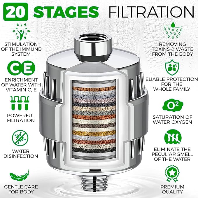 Shower Head Filter Reduction of Hard Water Chlorine & Heavy Metals to Soothe Dry Itchy Skin, Dandruff and Eczema for Healthier Skin & Hair Fits All Showers (Silvery)