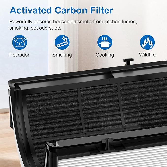 Upgraded 360° Combi 2 in 1 Glass HEPA+Carbon Filter for Dyson HP1 HP2 PC1 PC2 TP04 TP06 TP07 TP09 TP10 TP7A HP04 HP06 HP07 HP09 HP10 HP4A HP7A PH01 PH02 PH03 PH04 PH3A filter replacement, #965432-01