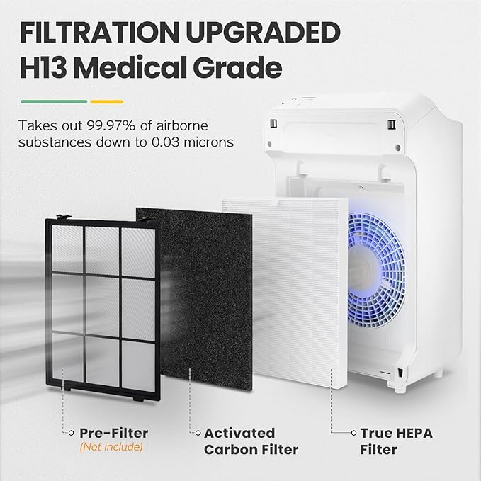 C545 Replacement Filter H13 Grade True HEPA Compatible with Winix C545 Air Purifier, for Winix Filter S, Part 1712-0096-00 and 2522-0058-00, Pack of 4 HEPA Filter