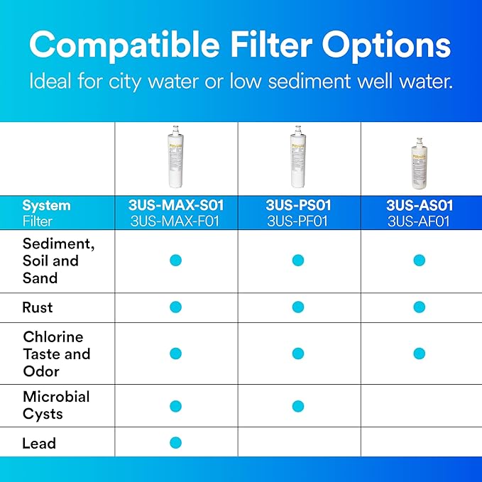 Filtrete Maximum Under Sink Quick Change Water Filtration Replacement Filter 3US-MAX-F01, for use with System 3US-MAX-S01 (Pack of 2)