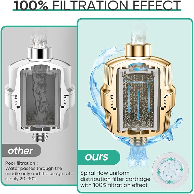 Cobbe HD HEAVY DUTY High Output Shower Filter – 99% REMOVAL Shower Head Filter for Hard Water, Heavy Metals, Chlorine and Harmful Substance, Improve your skin and hair - Egyptian Gold