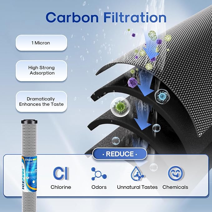 ICEPURE 2.5"x 20" Whole House Carbon Sediment Water Filter High Capacity Combo Kit, Carbon Block Cartridge and Activated Carbon Heavy Metal Removal Filter Replacement for C1-20, EP-20, F3WCB32