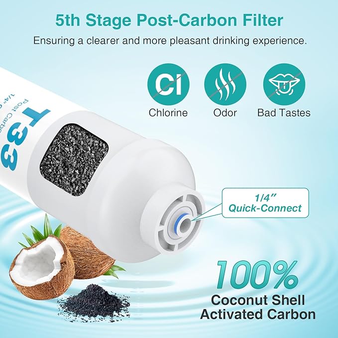 SimPure 6-Stage 75 GPD RO Complete Replacement Filter Set, Compatible with APEC Essence Series Alkaline Reverse Osmosis Water Filter System ROES-PH75, RO Filters Replacement for FILTER-MAX-ESPH