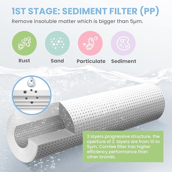 COMFEE' Reverse Osmosis Water Filter Replacement CMP10-F, Replacement Filter Set for 5 -Stage Under Sink RO Water Filtration System CMP10 White 9.92 * 2.74 * 2.74 inches