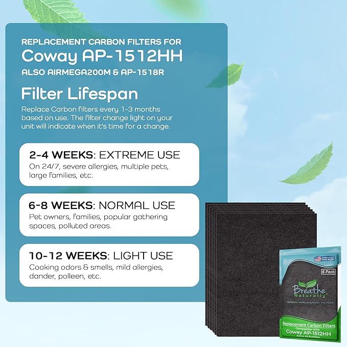 Breathe Naturally Replacement Filter Compatible with Coway AP-1512HH Series Air Purifiers - Air Purifier Carbon Filter - Activated Charcoal Filter Sheets - 15”x13”x0.2” (Pack of 6 Carbon Prefilters)