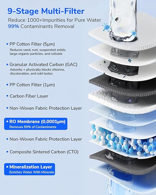 Ecoviva RO1000G Tankless 9-Stage Commercial Reverse Osmosis Water Filtration System, NSF/ANSI 58, 1000GPD German Design 3:1 Pure to Drain,10 Years Fully Sealed Solid & Reliable, Alkaline PH+