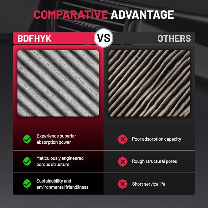 BDFHYK Cabin Air Filter CF11811 Car Air Filter with Activated Carbon Compatible with Mazda 3 2014 2015 2016 2017 2018, 6 2014-2021, CX-5 2013-2022