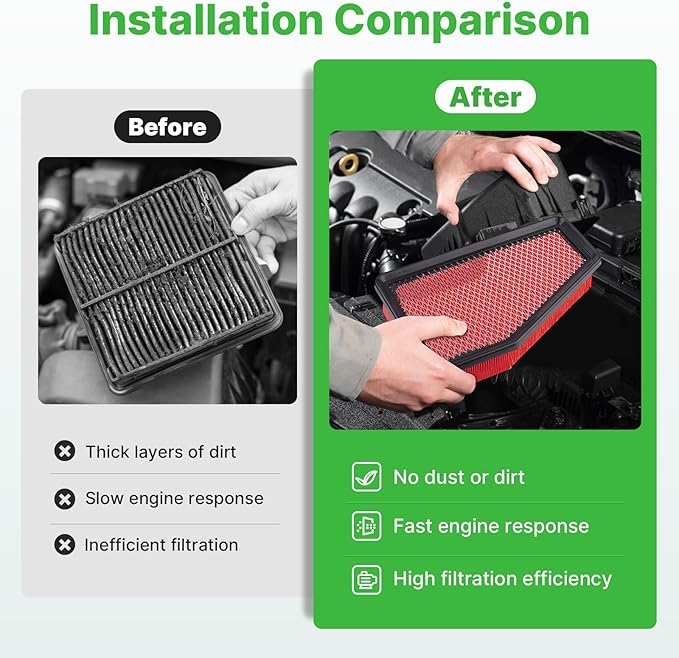 Engine+Cabin Air Filters Fit for Cherokee 2019-2023 L4 2.4L, Cherokee 2019-2023 V6 3.2L(Not Fit Grand Cherokee) Engine Air Filter Replacement Cabin Air Filter Accessories# CF12307 68245310AA