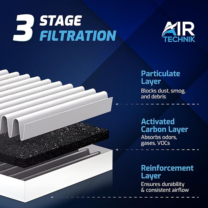 AirTechnik CF10735 Cabin Air Filter w/Activated Carbon | Fits Genesis G80 G90 GV70 GV80, Hyundai Equus, Genesis, Santa Fe/Kia K900, Stinger, Telluride (2011-2026 Select Models) - 97133-3M000