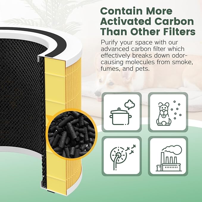 Core 200S Pet Care Replacement Filter Compatible with LEVOIT Core 200S and Core 200S-P Smart Air Purifier, 3-in-1 HEPA Filter, Core 200S-RF-PA Air Purifier Filters, 2 Pack