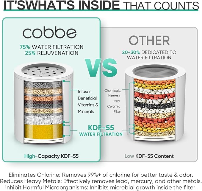 Cobbe HD HEAVY DUTY High Output Shower Filter – 99% REMOVAL Shower Head Filter for Hard Water, Heavy Metals, Chlorine and Harmful Substance, Improve your skin and hair, Brushed Nickel