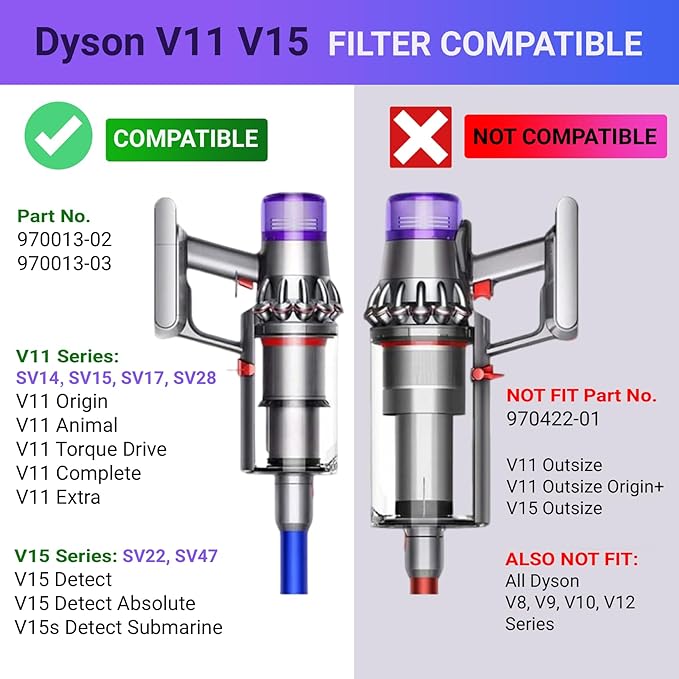 4 Pack Vacuum Replacement Filter Compatible with Dyson V11 Origin V11 Torque Drive V11 Complet V11 Extra V15 Detect V15 Detect Absolute V15s Detect Submarine Vacuums, Part 970013-02