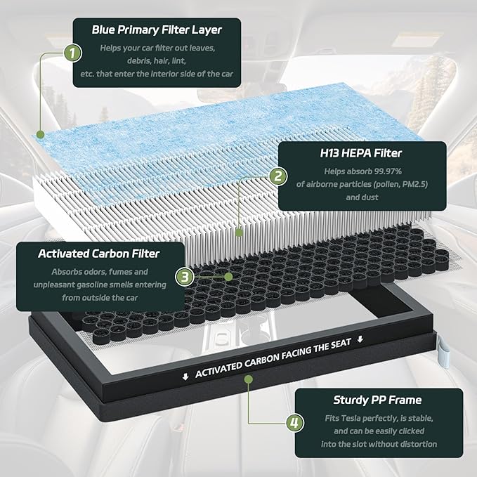 Tesla Model 3 Model Y Replacement Air Filter, 2 Pack 3-in-1 Ture HEPA Cabin Air Filter Replacement, Tesla Model 3 Model Y Accessories (2016-2025)