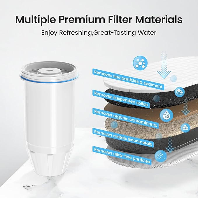 Water Filter Replacement for zero Pitchers and Dispenser,fit for ZR-001 ZR-004 ZP-006 ZR-017 ZS-008 Filters, Multi-Stage Filter System Reduce Lead, Chromium, PFOA/PFOS and TDS, 2pack,by Cobectal
