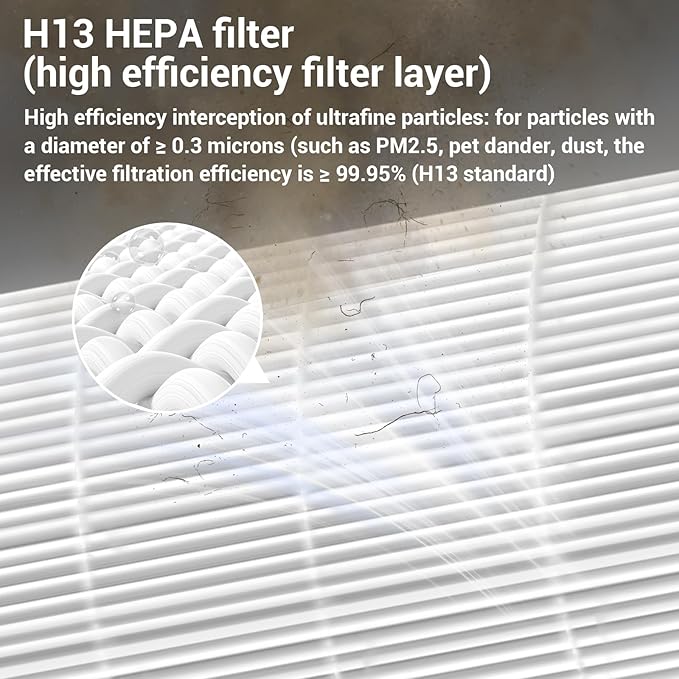 HP071BRN, HP072 Replacement Filters for Shark NeverChange Air Purifier Compact Pro HP071BRN Filters for Shark HP072PK, HP072PL, HP072GN, 3-in-1 True H13 HEPA Filter, Green, 2-Pack