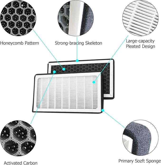 HEPA Air Filter for Tesla Model Y Model 3 Juniper Highland 2016-2025 2026 Cabin Air Filter with Activated Carbon, HEPA Filter Replacement Accessories (2 Pack) OEM:1107681-00-A
