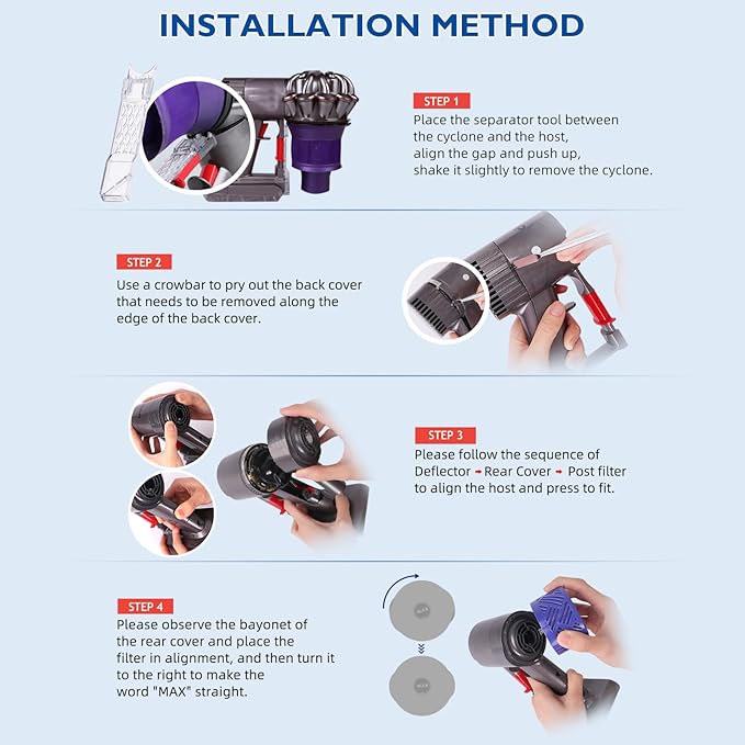 Motor Rear Cover+ HEPA Post & Pre Filter+ Exhaust Cover Replacement Compatible with Dyson V6 DC58 DC59 DC62 DC72 DC74 SV03 SV04 SV05 SV06 SV07 SV09 Vacuum Cleaner Filter Replacement