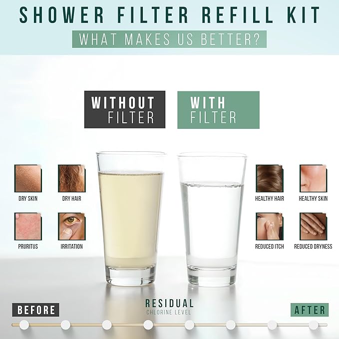 Winthorpe Shower Filter - 99.99% Chlorine Removal, Long Lasting Shower Head Filter for Colored Hair, No Fillers, Premium Shower Water Filter Solution (1 Pack)