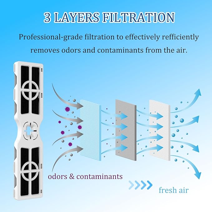FRGPAAF2 Refrigerator Air Filter for Frigidaire PureAir AF-2 - Remove Odors with Carbon Technology - Compatible with Frigidaire Gallery Fridges, FRPAKRF, FRSS2323AS, FRFN2823AS, FRFC2323AS - 3 Packs