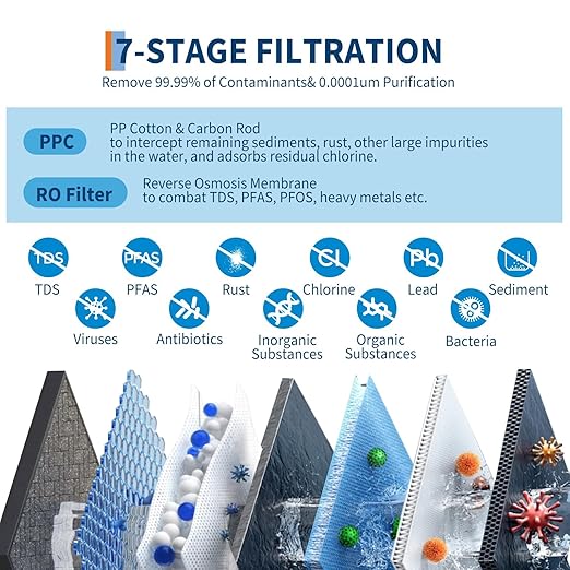 High-Efficiency Countertop Reverse Osmosis Water Filter System, 600GPD, 5-Stage, Water Purifier, Smart Faucet, TDS Monitor, 2:1 Pure to Drain, US Standard, RO Water Filtration