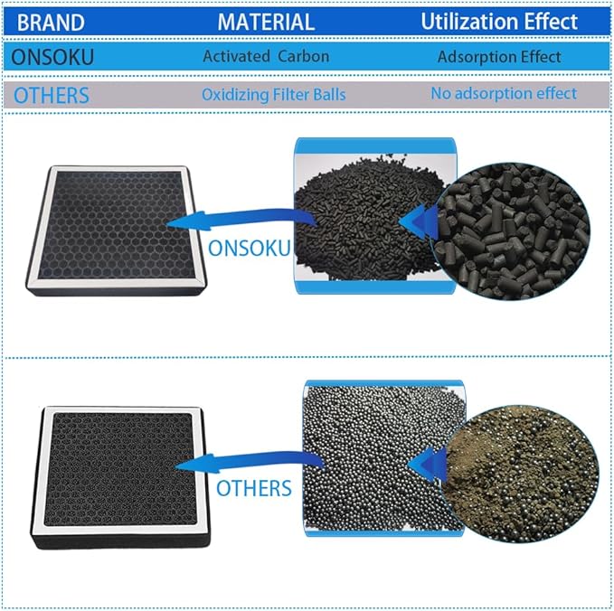 Fits 2020-2025 Tesla Y-Type External Air Conditioning Filter Intake Air Filter Biochemical Filter with Activated Carbon 1658375-00-A 4-piece set