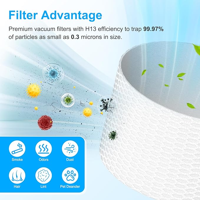 IX141 Filters Fit for Shark IX141 IX140 IZ140 IX142 IZ140C IZ142 UZ145 IZ141C IX141H WZ140 Stick Vacuum, Replace Part 616FJ140 & 617FJ140, 2 Pack HEPA Filter 6 Pack Foam & Felt Filter Kit