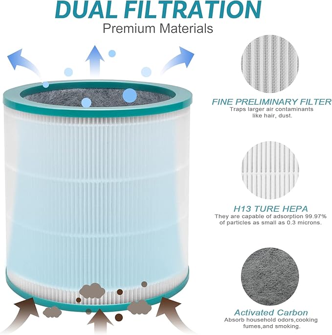 Replacement Filter for Dyson TP01 TP02 TP03 BP01 AM11 Dyson Tower Purifier Pure Cool Link, Replaces Part # 968126-03