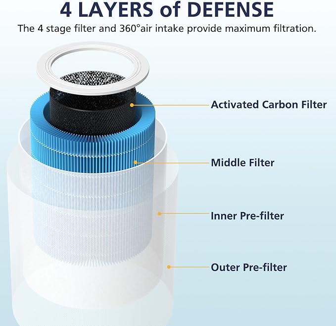 Core 600S Smoke Remover Replacement Filter for LEVOIT Core 600S & Core 600S-P Smart Air Purifiers, Core 600S-RF-SR, Blue, 1 Pack