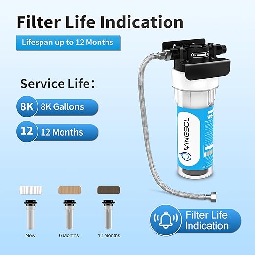 WINGSOL Water Filter for Sink Faucet, Reduce Heavy Metals/Chlorine/PFAS/PFOA/PFOS/Odor/Sediment, NSF/ANSI 42&53 Improve Taste, EZ Change Life Indication Mineral pH+ Under Sink Water Filter (Advanced)