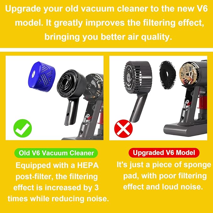 Motor Rear Cover Replacement Parts Compatible with Dyson V6 Vacuum Cleaner,with Post Filter for Dyson V6 DC58 DC59 DC62 DC72 DC74 Accessories,Attachment for DC58 DC59 DC62 DC72 DC74