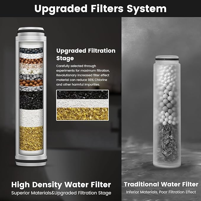 Shower Filter for Handheld Shower Head, 2 Pack Hand Held Replacement Shower Head Filter for Hard Water Remove Chlorine and Harmful Substances