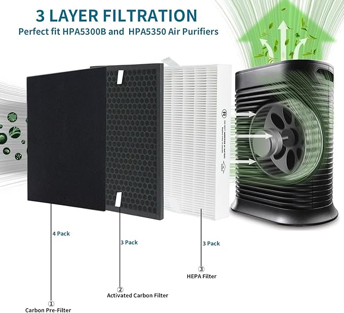 True HEPA Replacement Filter for Honeywell HPA5300B HPA5350 PowerPlus HPA3300 Purifiers | Replaces HRF-R3 HRFSC1 HRF-A300 HRF-ARVP300 HRF-R3(3-Pack R/S/A) | HPA5300B Compatible Air Filter