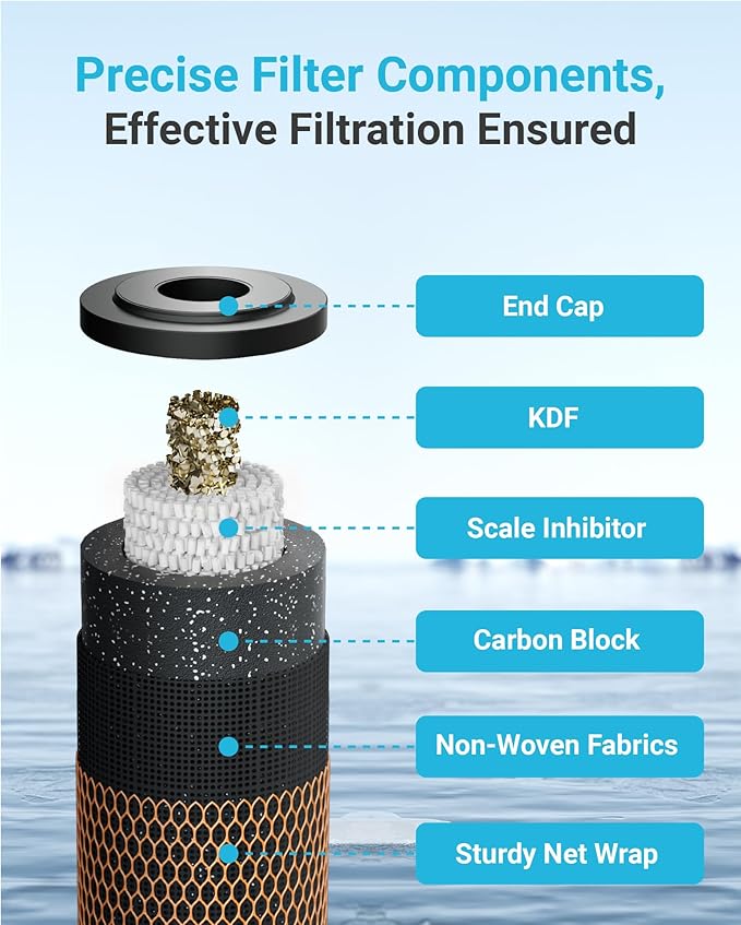 AQUA CREST 1 Micron 2.5"x10" Whole House CTO Carbon and KDF Water Filter Cartridge Replacement for DuPont® WFPFC8002, Culligan® D-10A, CBC-10, GE® FXWTC, GXWH20T, Pack of 2