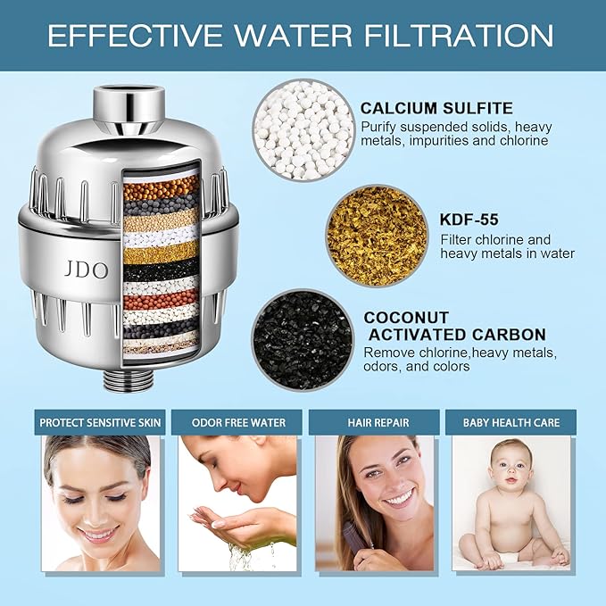JDO Shower Filter for Hard Water - 18 Stages High Output Shower Head Water Softener to Remove Chlorine Fluoride Heavy Metals (Chrome)