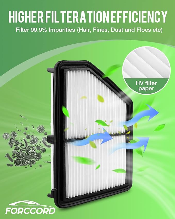 2-Pack Engine Air Filter (Hybrid Only) Fits for Sorento 1.6L,KIA Sportage1.6L,Hyundai Tucson 1.6L, Sonata 2.0L, Santa Fe 1.6L Air Filter Replacement 28113L5100 Car Accessories
