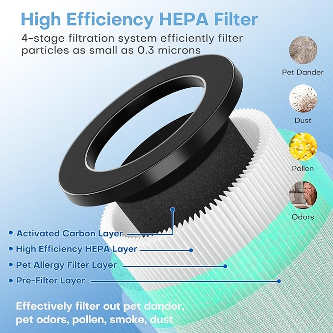 POMORON MJ002H Pet Care Replacement Filter, 4-Stage Filtration, High Efficiency HEPA Filter, Activated Carbon, Multi-Layer Filter, FOR MODEL MJ002H Air Purifier, MJ002H-RFA(1 Pack)