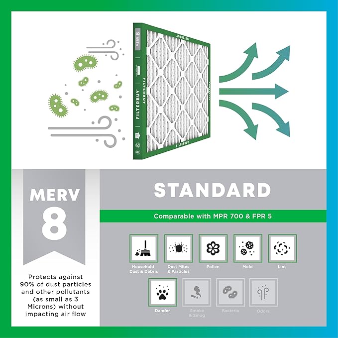 Filterbuy 20x24x2 Air Filter MERV 8 Essential Dust & Allergy Defense (4-Pack), Electrostatic Pleated HVAC AC Furnace Filters Replacement (Actual Size: 19.38 x 23.38 x 1.75)