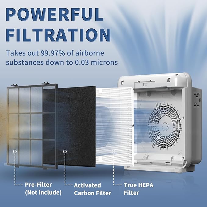 AP-1512HH Replacement Filter for Coway Airmega AP-1512HH and Airmega 200M Series Air Purifiers, Funmit 2 Pack High Efficiency Filter & 6 Pack Activated Carbon Pre-Filters, Compared to Part # 3304899