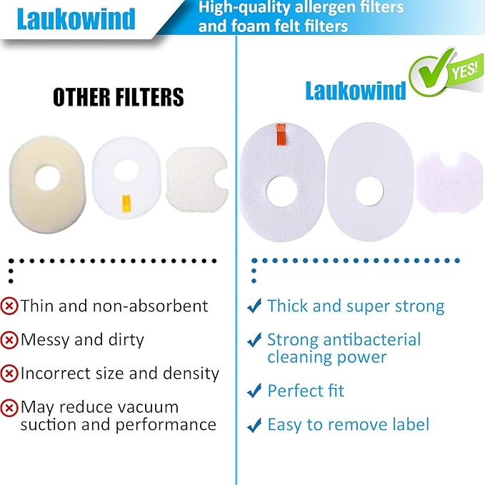 HV300 Filte Replacement Foam Felt for Shark Rocket Vacuum CS100 CS110 HV290 HV300 HV301 HV302 HV303 HV305 HV307310 HV308 HV310 UV450 Replacement Part Number XFFV300 (2-Pack)