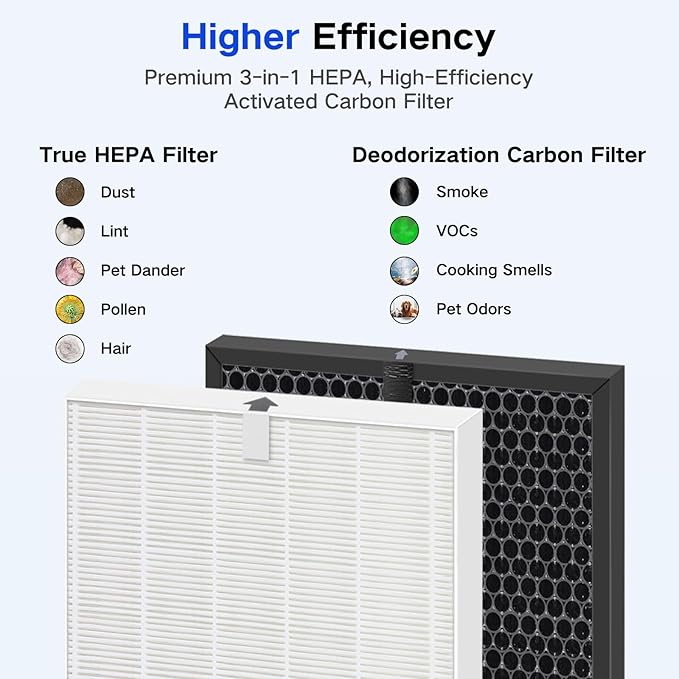 5520 5510 Replacement Filter Set Compatible with Winix 5510 and 5520 Air Cleaner Purifiers, H13 True HEPA, High-Efficiency Activated Carbon Filters, 2 HEPA + 2 Carbon Filter Q – 1712-0123-00