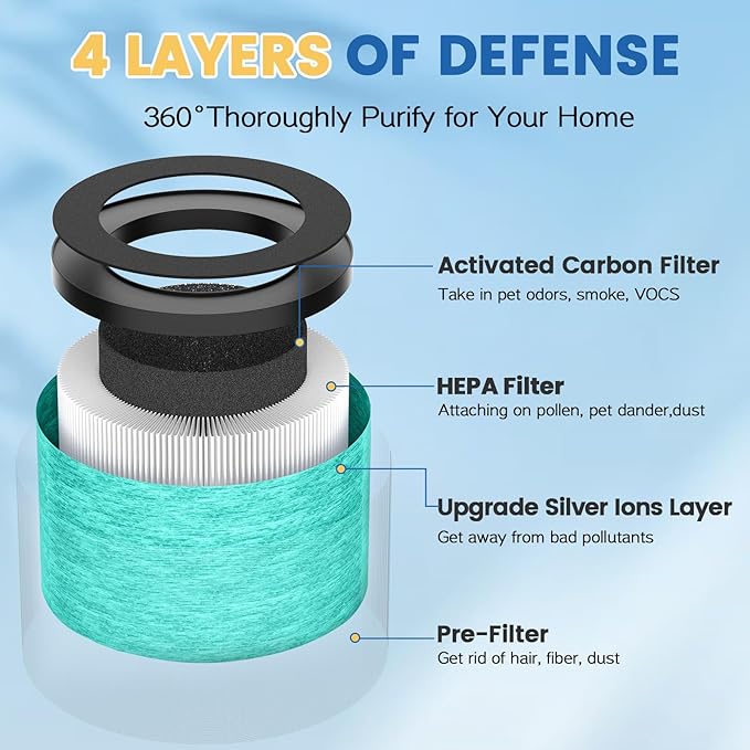 DH-JH12 MK-06 MK-01 HEPA Replacement Filter Compatible with VOOPNU DH-JH12, Tolife TZ-K1, for FreAire KN6391, for Kloudi DH-JH01, MJ012H and MJ001H Air Purifier (2 Pack Green-Pet Dander Version)