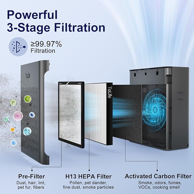ToLife Air Purifiers for Home Large Room Up to 1295 Ft² with PM 2.8 Display Air Quality Sensor, Auto Mode, Timer, Air Purifier for Bedroom Filters Smoke, Pollen, Pet Dander, Allergies, Grey