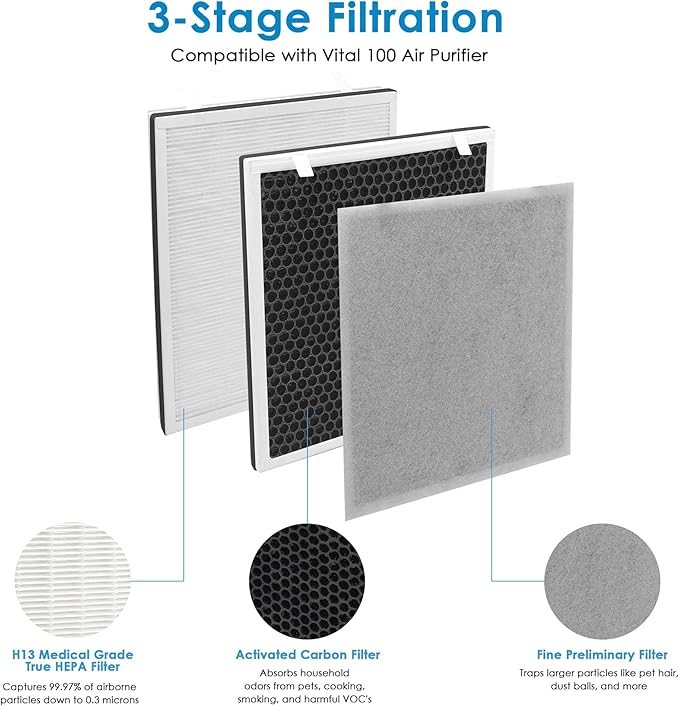 Flintar Vital 100 Replacement Filter, Compatible with Levoit Vital 100 Air Purifier, Part Number Vital 100-RF, 2-Pack