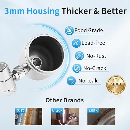 WINGSOL Stainless Steel Water Filter for Sink Faucet, NSF/ANSI 42&53, 360° Rotating Tap Purifier Reduce PFAS, Lead, Chlorine & Microplastics, 350 Gallons Long-Lasting Reinforced Housing Built-to-Last
