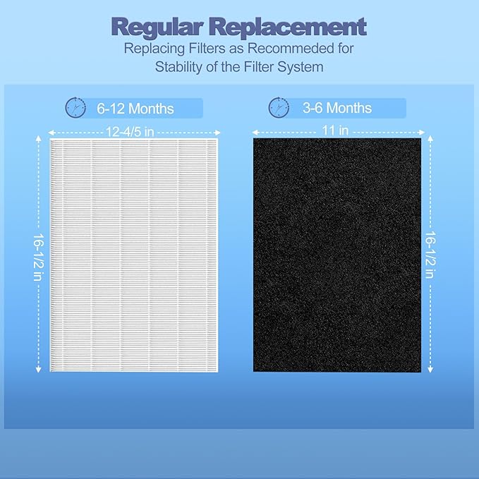 115115 Replacement Filters A for Winix PlasmaWave Air Purifier C535, 5300-2, 6300-2, 5300, 6300, AM90, P300