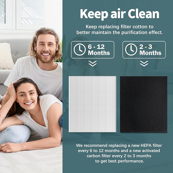AP-1512HH True HEPA Replacement Filter Set – Compatible with AP-1512HH, AP-1518R, AP-1519P Air Purifiers, Includes 2 HEPA Filters & 4 Pre-Filters，Alternative to Part #3304899